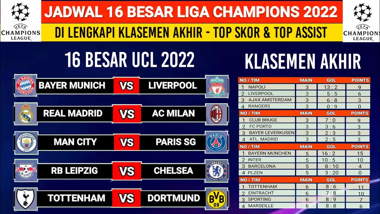 Jadwal 16 besar liga Champions 2022 Klasemen Liga Champions Eropa