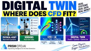 Information What Is a Digital Twin  How CFD, AI & PINNs Fit Together Update
