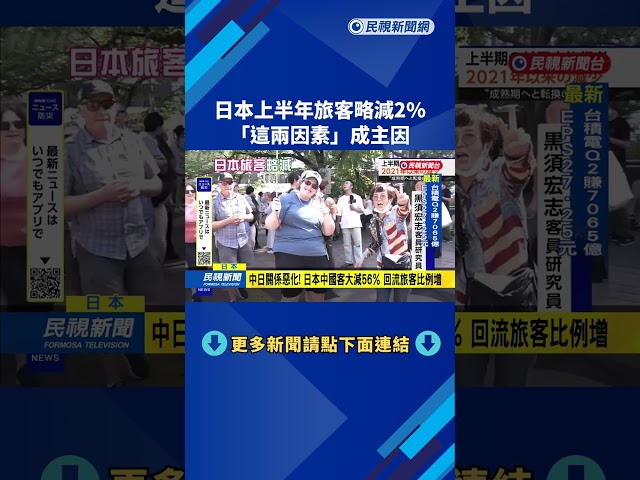 日本上半年旅客略減2％ 「油價漲、中日關係惡化」成主因－民視新聞