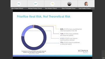 TAP Webinar: Kenna Vulnerability Management Solution Overview and Demo