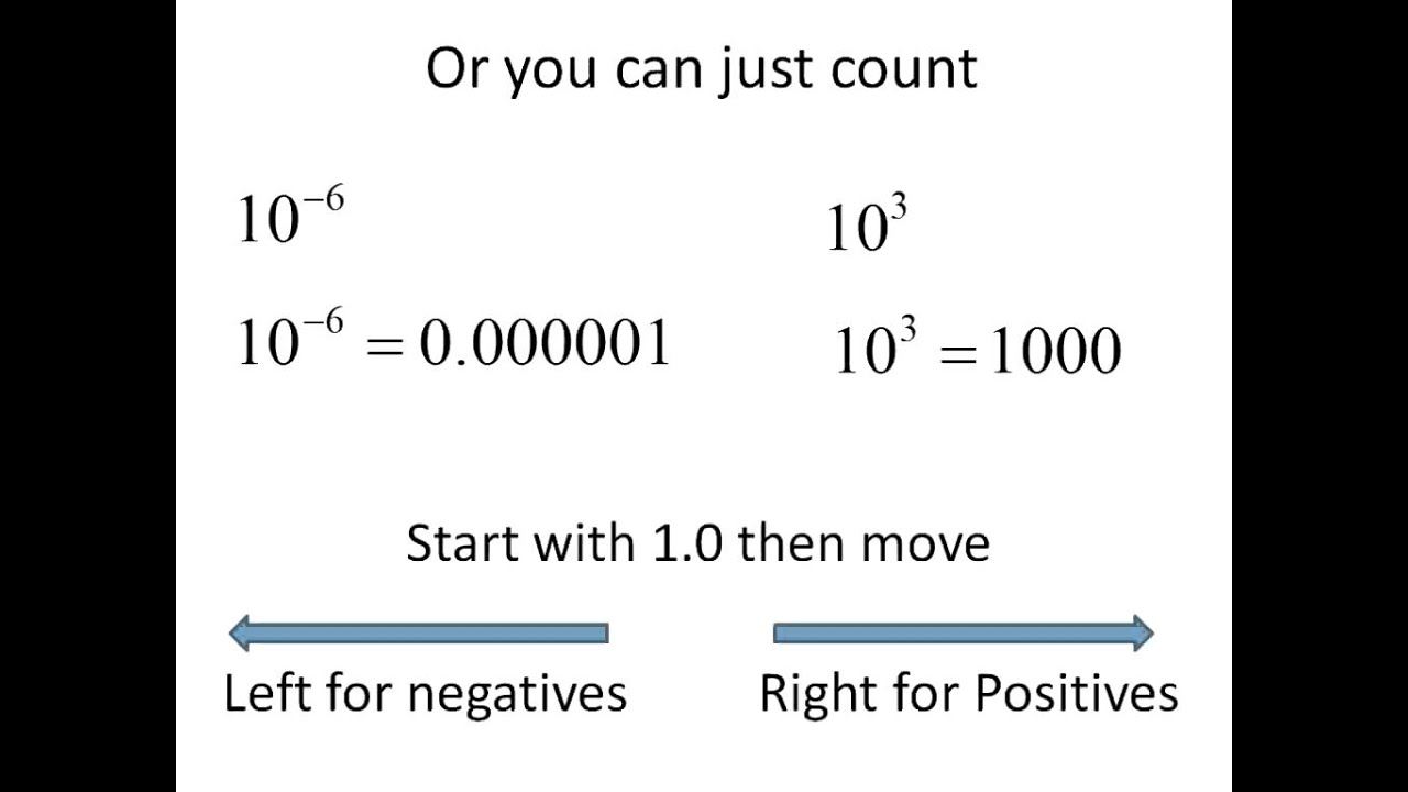 Powers Of 10 (Simplifying Math)