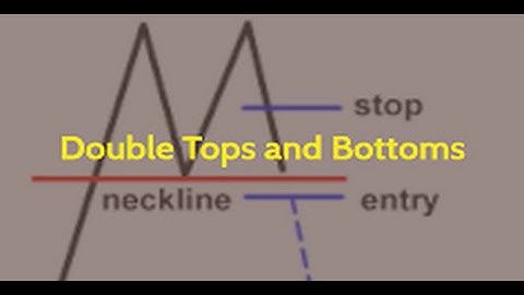 Mastering Double Tops & Bottoms - Chart Secrets Unveiled!