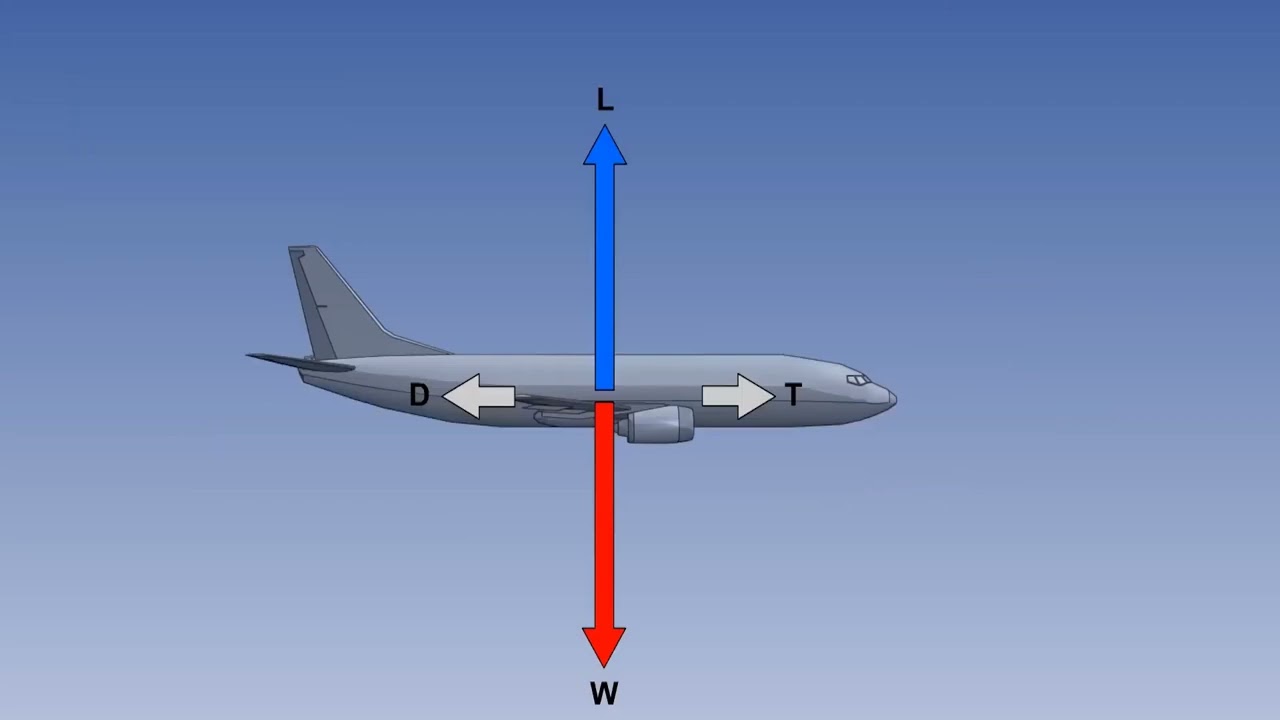3 8 2 Straight And Level Flight   Aircraft Flight Mechanics   Lecture 01