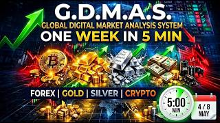 Global Digital Market Analysis System ONE WEEK IN 5 MIN 4 / 8 MAY