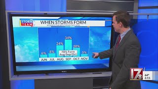 Is the 2025 Atlantic hurricane season over?