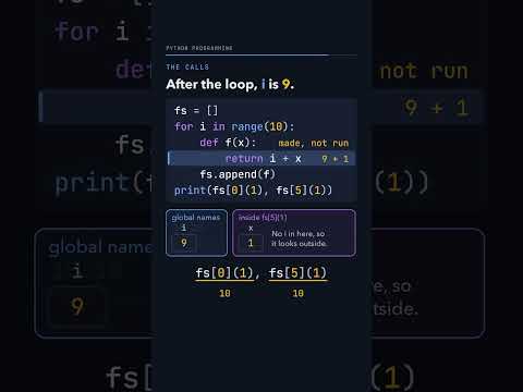 Thumbnail: Ten functions made in a loop, each returning i + x. What do fs[0](1) and fs[5](1) give?