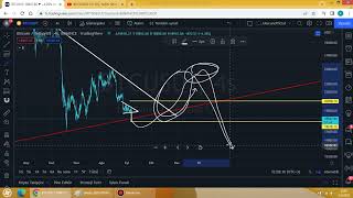 Aci̇llll Bi̇tcoi̇nde 18.600 Geli̇yormu? Long İşlem İçi̇n Ne Yapmaliyiz.sonraki̇ Hedef Neresi̇?