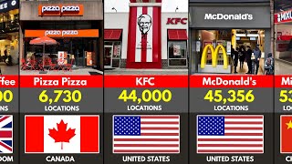Ranking Largest Fast Food Chains in the World