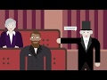 Plessy v. Ferguson and Civil Rights