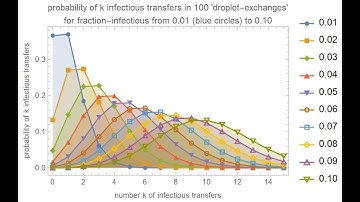 Quantifying Contagion