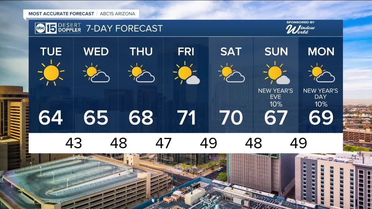 Temperatures inching up toward the 70s in the Valley - YouTube