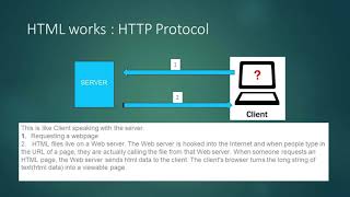 Details HTML Part - 1 Guide