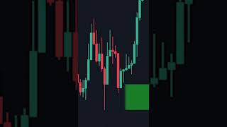किसी भी Chart पे Reversal कैसे predict करे #shorts #trading #reversalpatterns #chartpatterns #candle