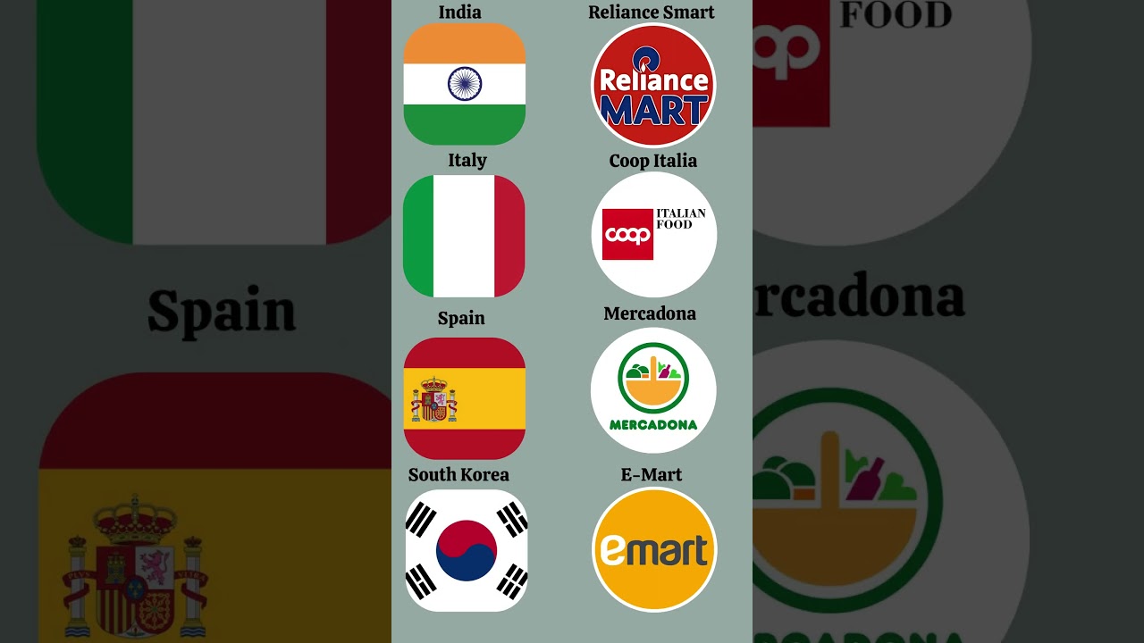 Supermarkets from Different Countries