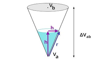 Electric Potential of a Conical Shell