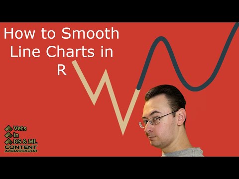 How to Smooth Line Charts/Line Plots in ggplot