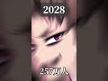 ハヤトの野望の未来の登録者予測(2032)#ハヤトの野望 #市長