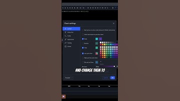 Customizing Candles on #tradingview 🎨