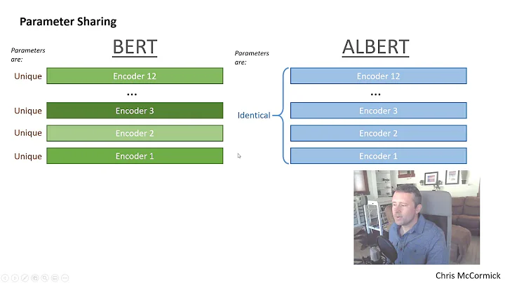 Should you switch from BERT to ALBERT?