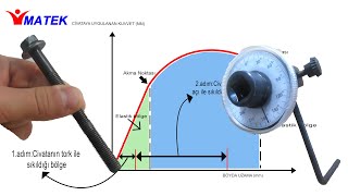 Silindir Kapak Civatası-Cylinder-head bolts by MATEK 4,377 views 1 year ago 5 minutes, 55 seconds