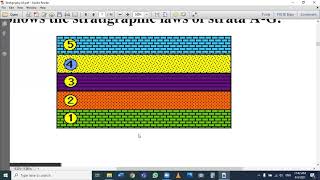 محاضرة1: تعريف علم الطبقات Stratigraphy