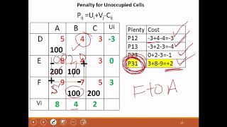 19--Transportation Problem Part 2