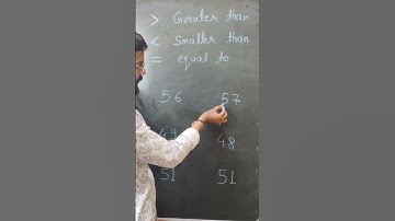 greater than|| smaller than||equal to||#short#viral#math #education #trading