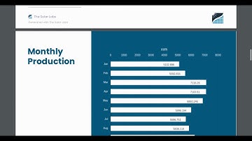 Report | Solar Design Studio | The Solar Labs