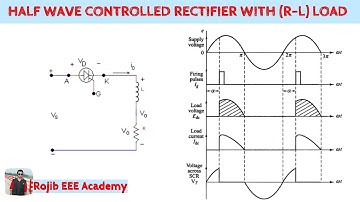 Half wave phase controlled rectifier with resistive and inductive (R-L) load || Power Electronics