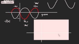 Core (2) Graphs of Trigonometric Functions (2) - Simple Single transforations graph