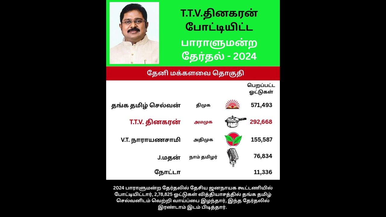 🚩 TTV Dhinakaran Political Journey || AMMK History & Future in TN Elections 