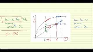 Growth 2: The Solow diagram