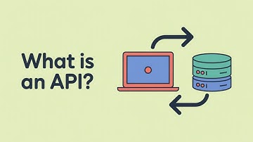 What is an API? Explained Simply