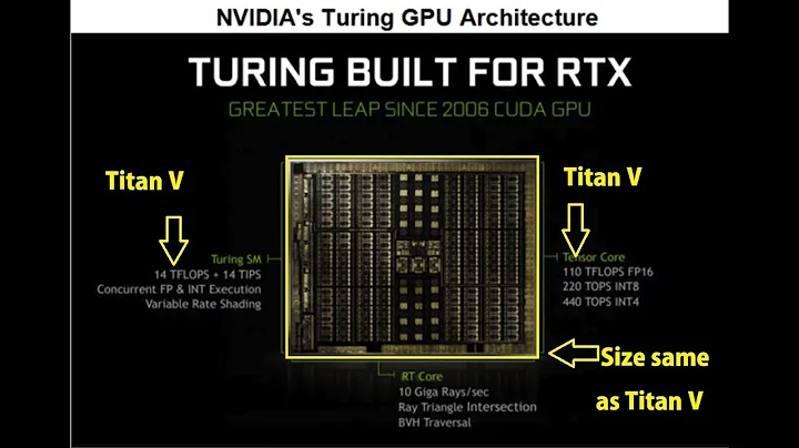 2080 TI: 타이탄 Volta로 불리는 GPU 코어와 더 적은 Cuda 코어