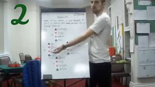 Advanced Lesson ~ 2 Jacoby 2NT