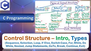 Control Structure – Introduction, Types (Sequence, Selection, Loop), Jump Statements | C Programming