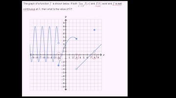 Limit and function defined at point of discontinuity | Limits | Differential Calculus | Khan Academy