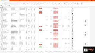 2022 MLB Draft Database Guide