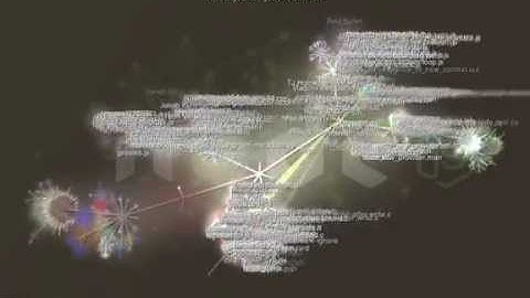Visualization of the History of Node.JS via Git Commits