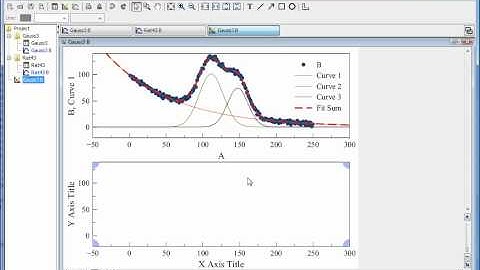 Multiple axes in MagicPlot