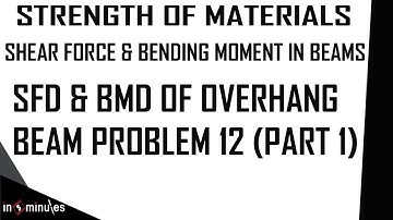 Module2_Vid47_SFD and BMD of Overhang Beam Problem 12 (Part 1)