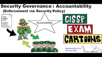 CISSP Cyber Security: Governance (Accountability) to Policy  #securitycompliance #securitypolicies