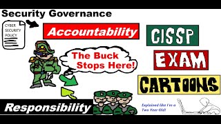 CISSP Cyber Security: Governance (Accountability) to Policy  #securitycompliance #securitypolicies