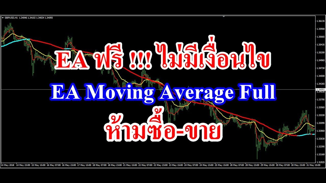 avereging ea forex