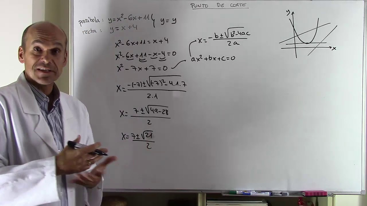 PUNTOS DE CORTE DE RECTA Y PARÁBOLA.