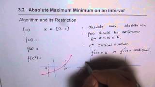 Absolute Maximum Minimum Algorithm and Restrictions