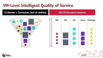 Tintri VMstore Demo March 2020