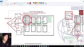 Các bước để SEO từ khóa lên TOP.