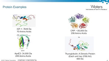 Introduction to Peptides and Proteins for Bioanalysis Using LC-MS