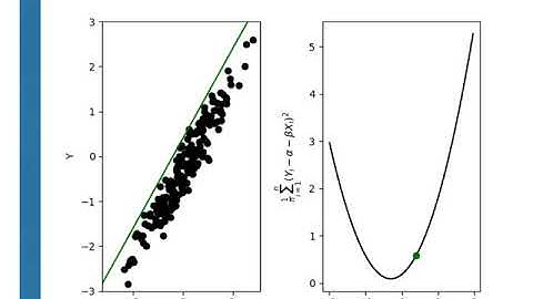 An introduction to correlation